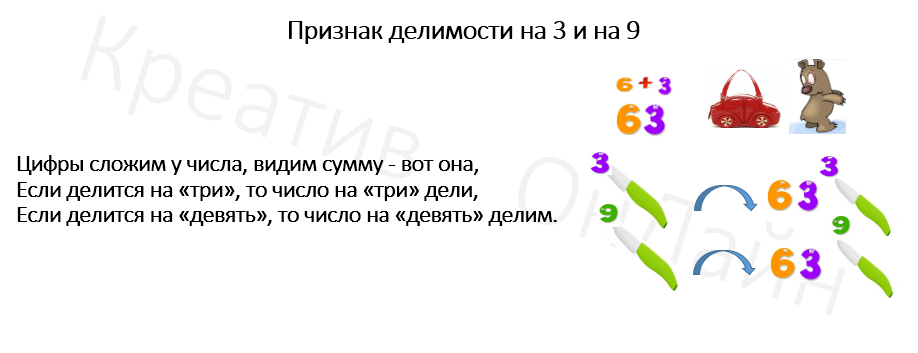 Признак делимости на 3 и на 9
