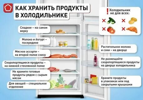 правильный порядок продуктов в холодильнике