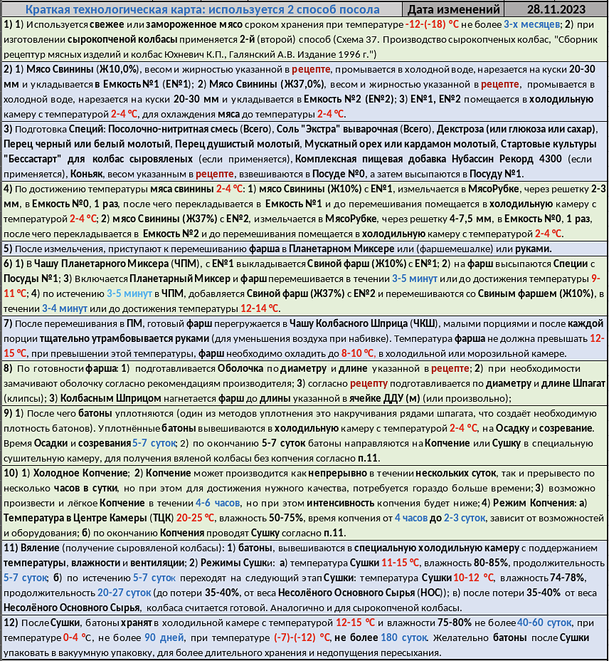 Колбаса сырокопченая полусухая МАЙКОПСКАЯ высшего сорта (ГОСТ 16131-70),  рецепт и себестоимость изготовления в домашних условиях | Колбасный  Конструктор АВИ | Дзен