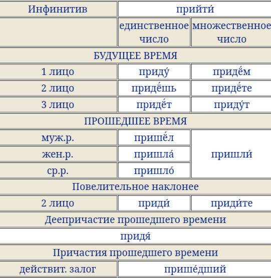 Во сколько можно прийти