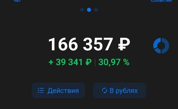 стоимость портфеля (не учитываются дивиденды, сделки в +)