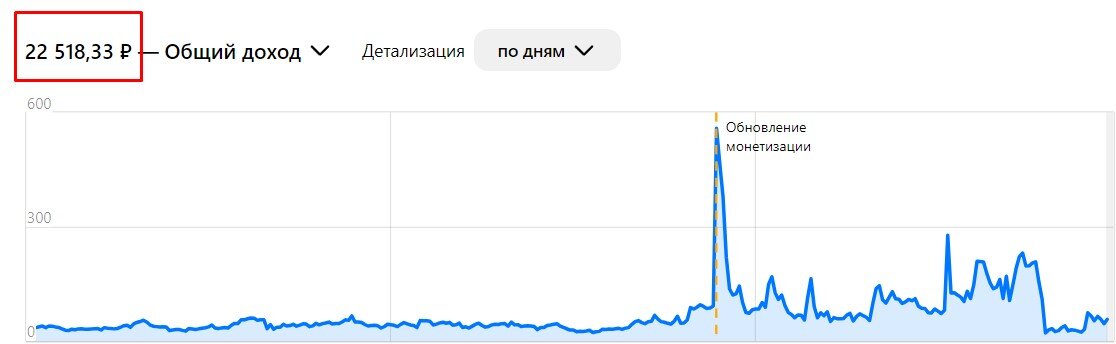 Размер получаемого дохода