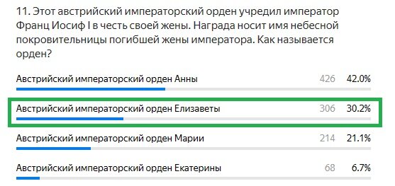 Правильный ответ: Австрийский императорский орден Елизаветы