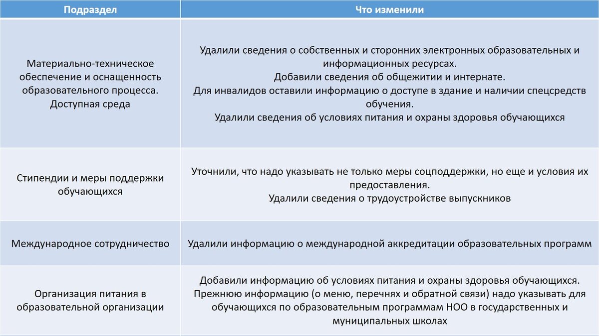 Безопасность и защита данных пользователей