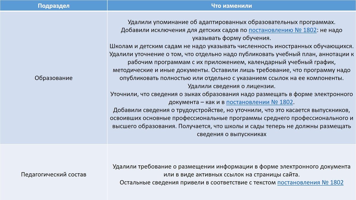 Структура официального сайта образовательной организации 2024