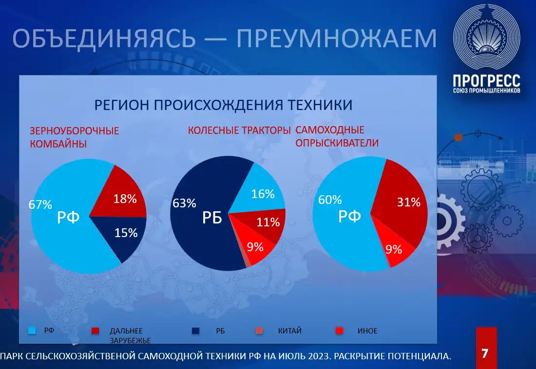 Объединяясь — преумножаем: о чем машиностроители говорили на конференции СП  Прогресс | ГлавПахарь | Дзен