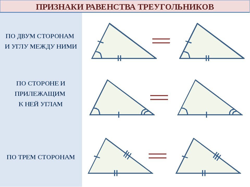 Два равных прямоугольных треугольника стороны. Равенство треугольников по двум сторонам. 3 Признака равенства треугольников. Равные треугольники признаки равенства треугольников 7 класс. Признаки равенства треугольников 3 признака.