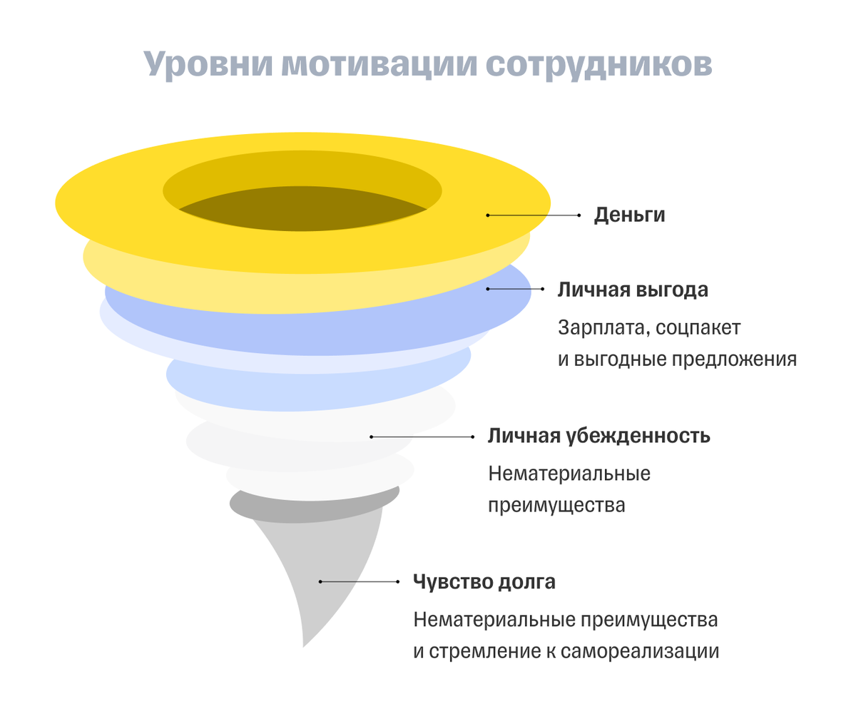 Изображение взято из материалов интернет-издания Бизнес-секреты (https://secrets.tinkoff.ru/)