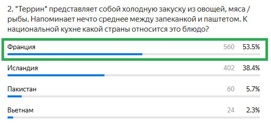 Правильный ответ: Франция