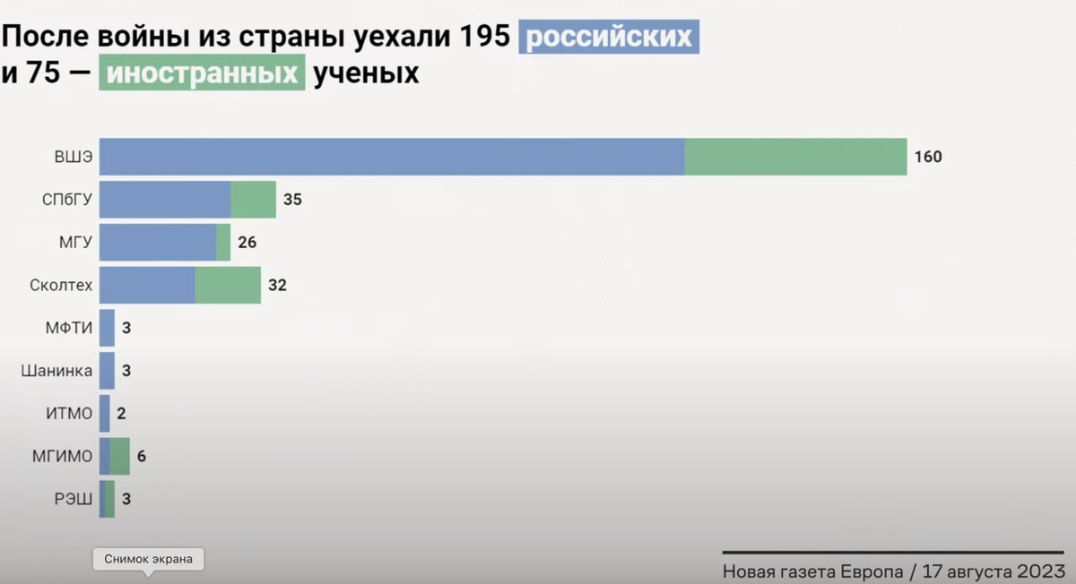 Почему многие уезжают