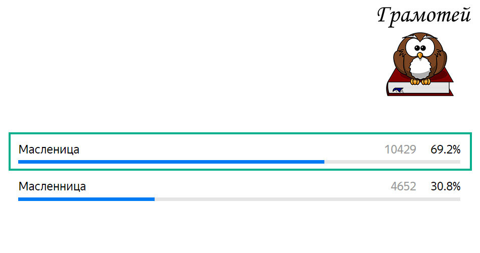 Пишите правильно: Масленица. Фото автора