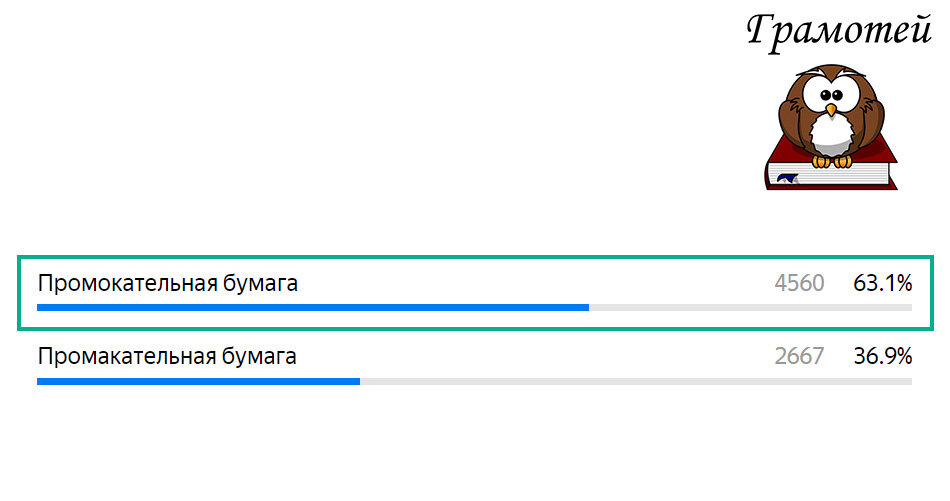 Пишите правильно: Промокательная бумага. Фото автора