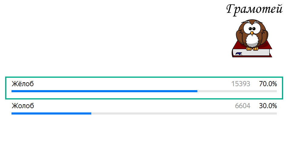 Пишите правильно: Жёлоб. Фото автора