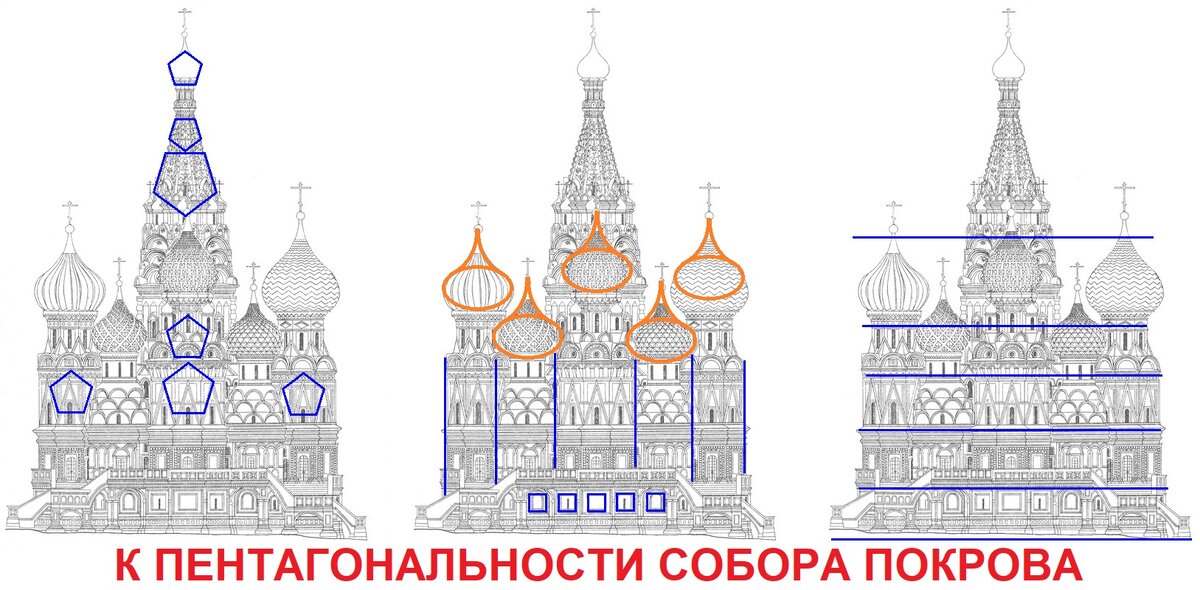 Иллюстрация автора. Использованы рисунки в Интернете