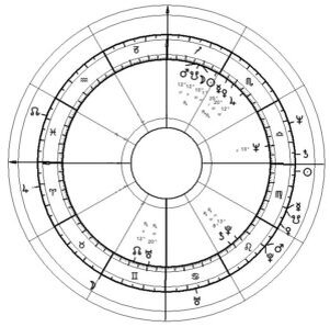 Рисунок 26 Карта синастрии Кэрин (внешняя карта) и Теодор (внутр. карта)