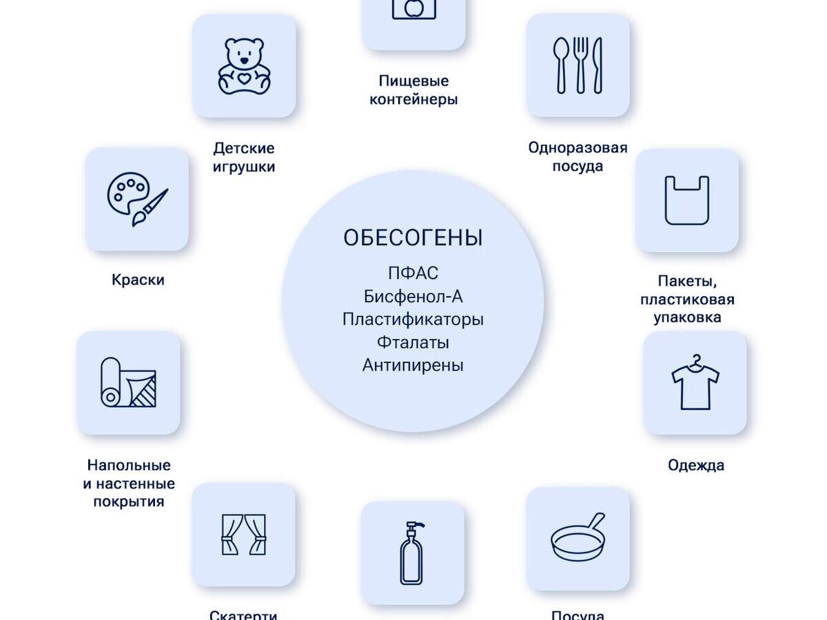 Порождающие полноту. Найдена причина эпидемии ожирения | РИА Новости | Дзен