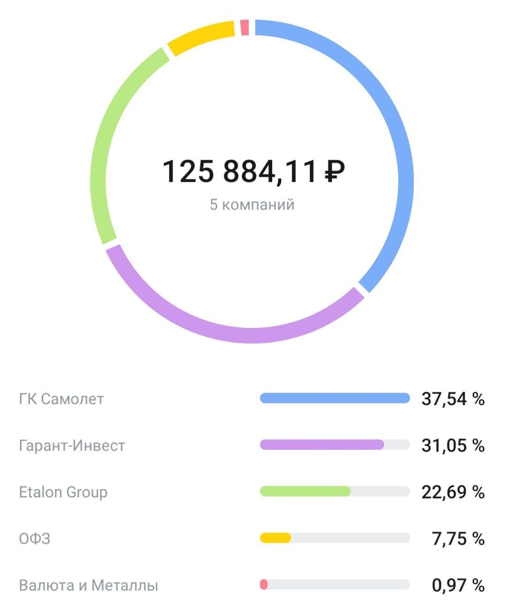 Счет облигаций
