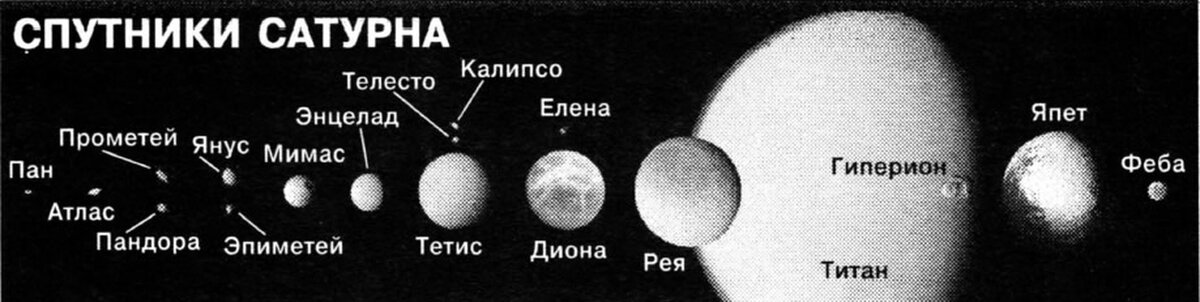 Верное соответствие планета ее спутник. Спутники Сатурна. Сатурн Планета солнечной системы спутники. Самые известные спутники Сатурна. Название крупных спутников Сатурна.