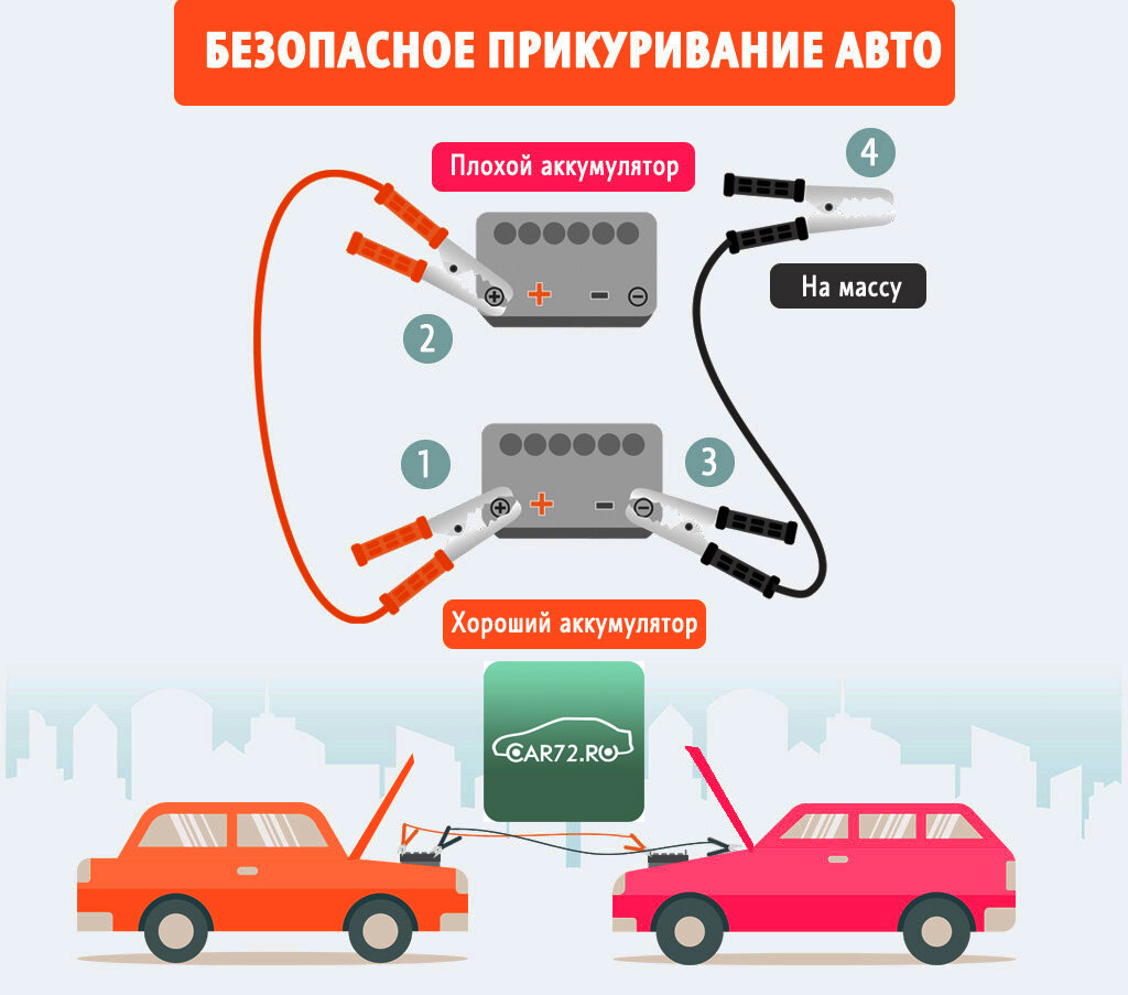 Последовательность подключения проводов при прикуривании Недавно увидел Инструкцию по прикуриванию. Так ли это? - Chery Kimo, 1,3 л, 2008