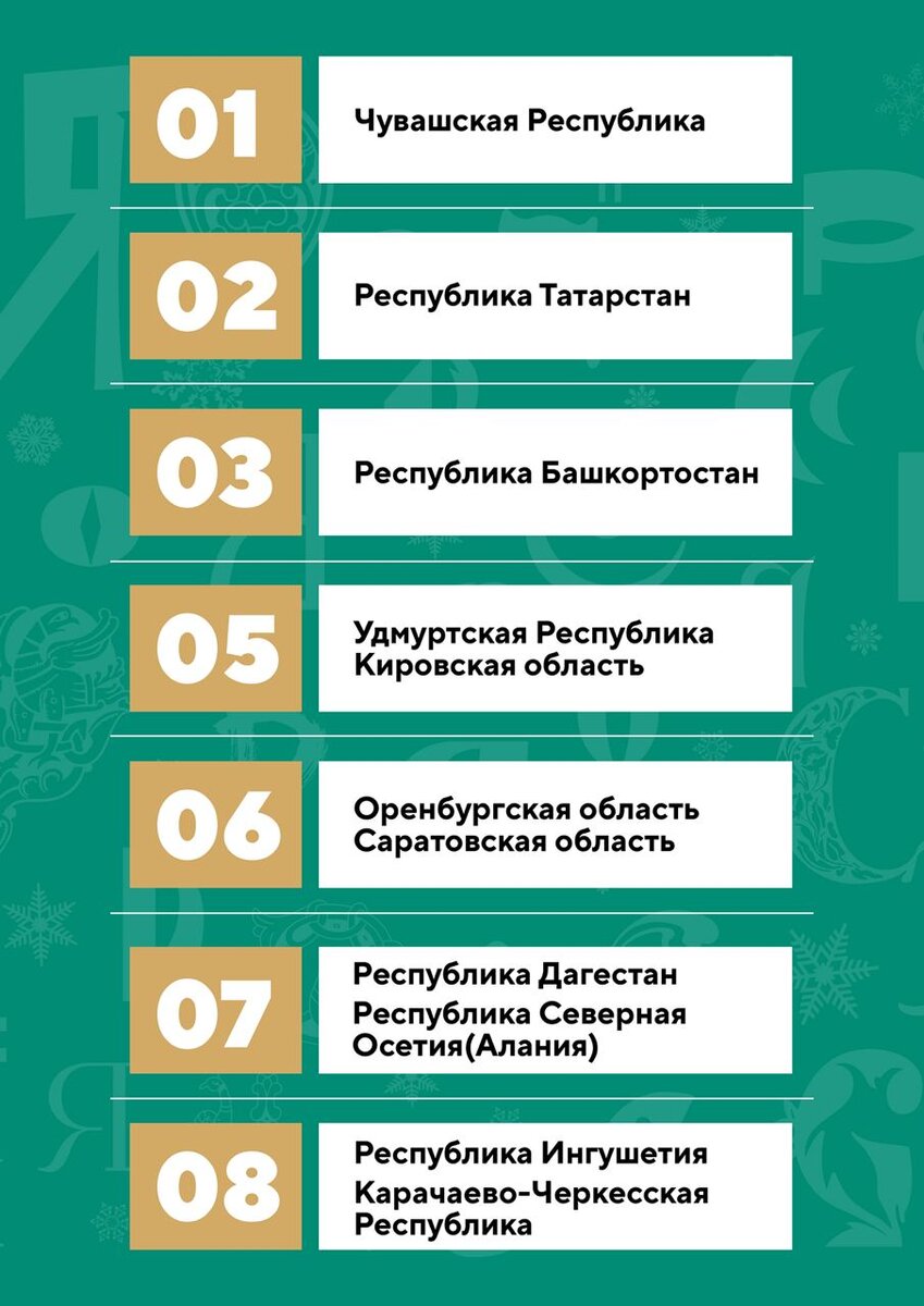  📷    Стало известно расписание Дней Регионов на Выставке «Россия» на декабрь Марина Шарт