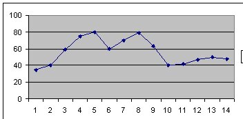 график потерь 2023-2024