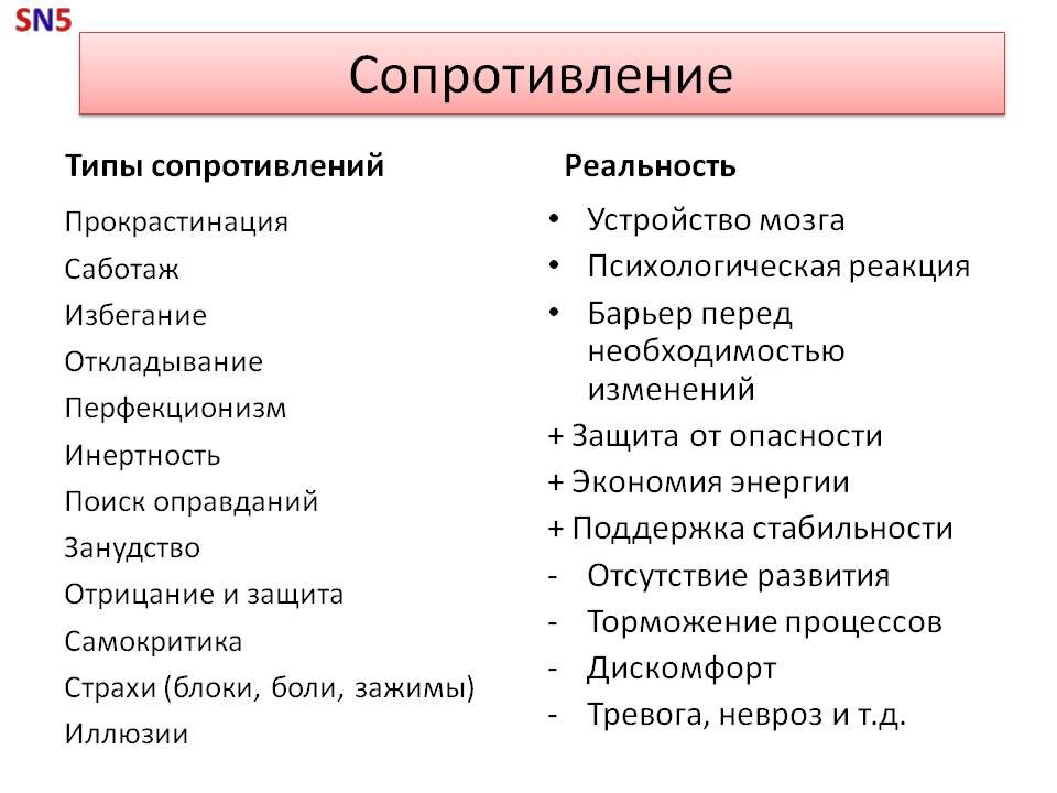 Из личной презентации по развитию творческого мышления (SN5)