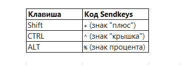 Нажатие Shift, Ctrl, Alt 