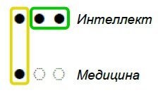 -7
