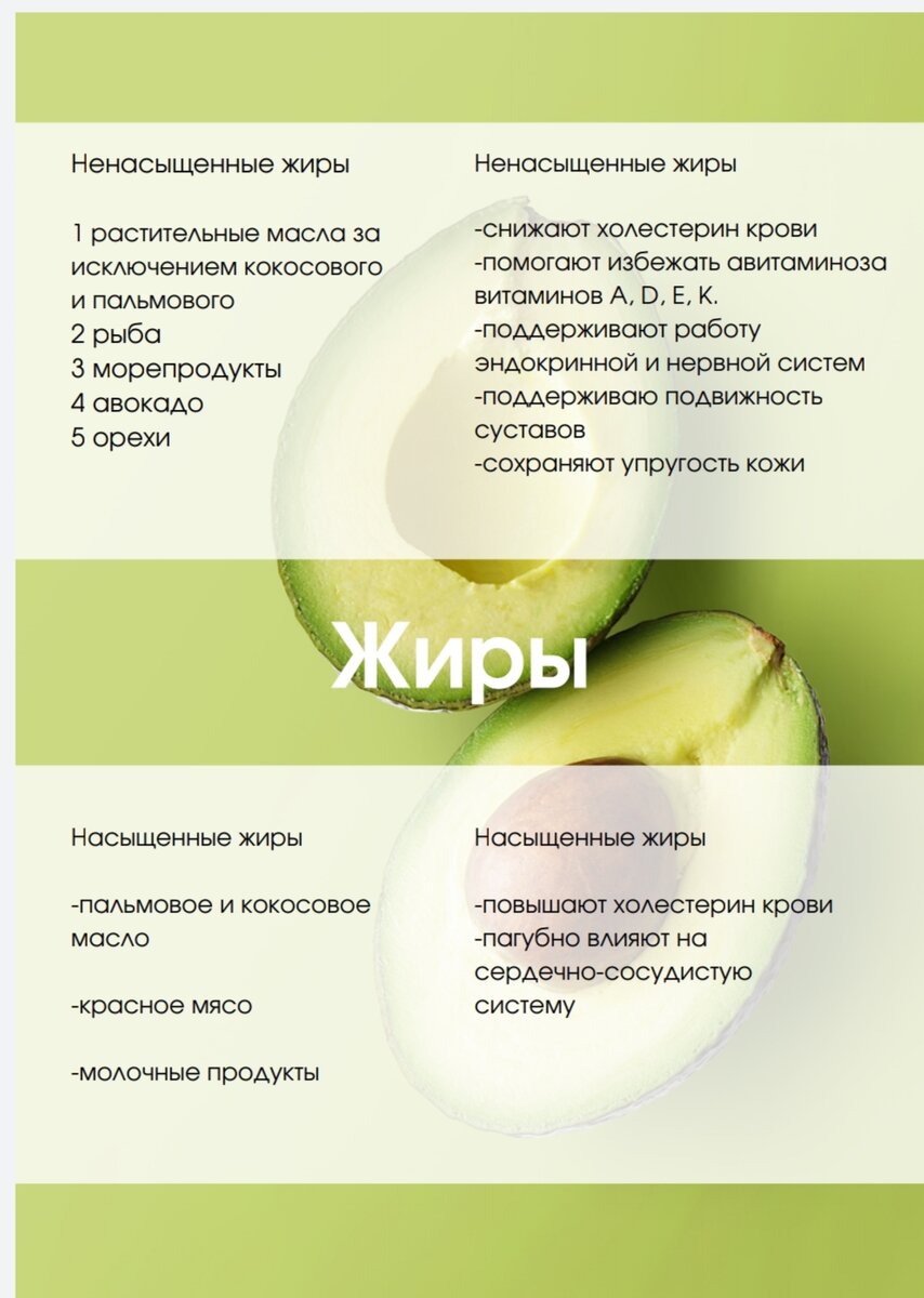 Коротко о жирах