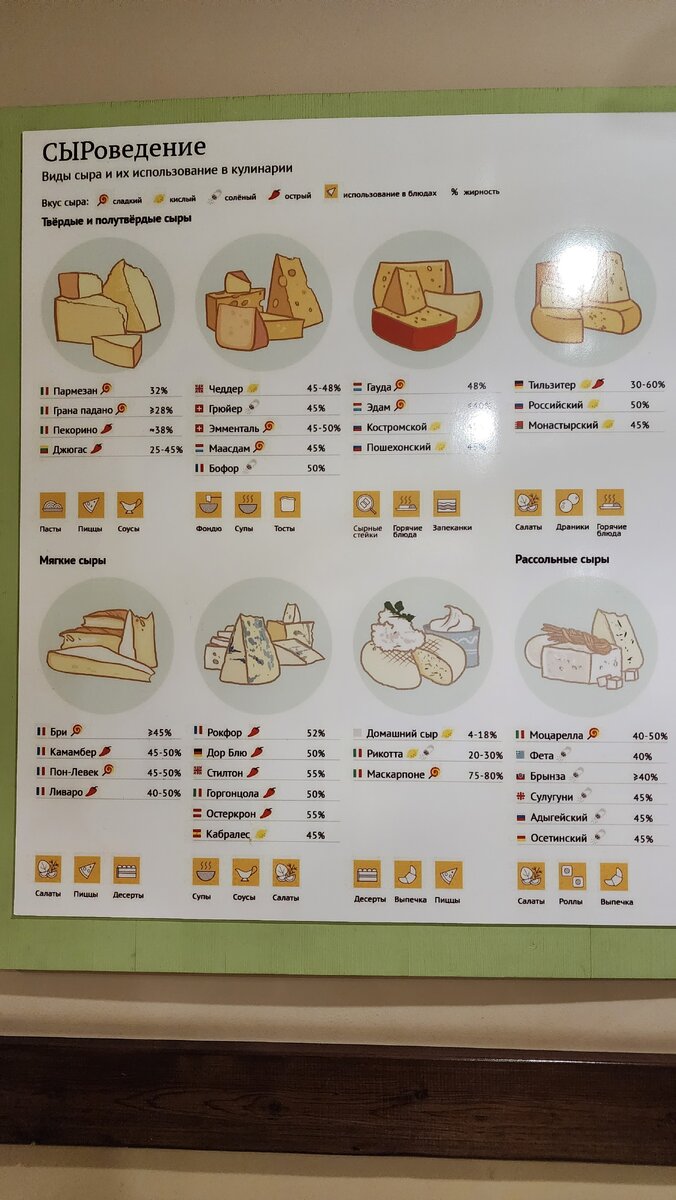 Ликбез по сыроведению