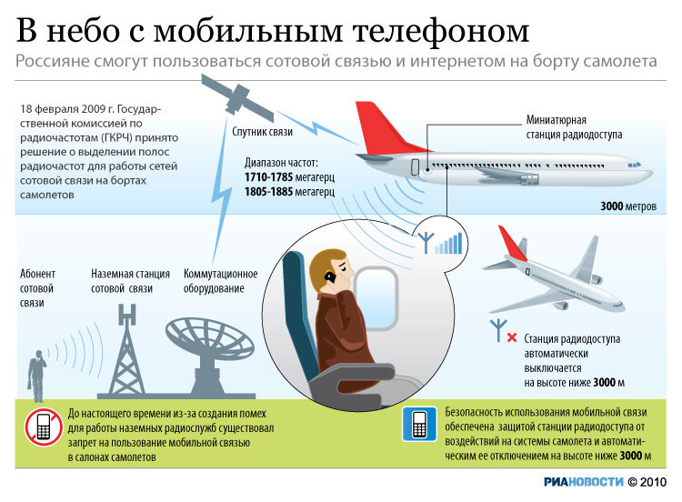 Можно ли в самолете пользоваться телефоном и интернетом фото 0