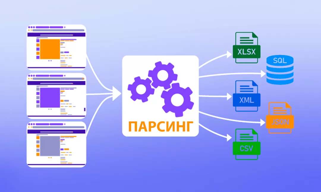 Парсинг интернет магазина