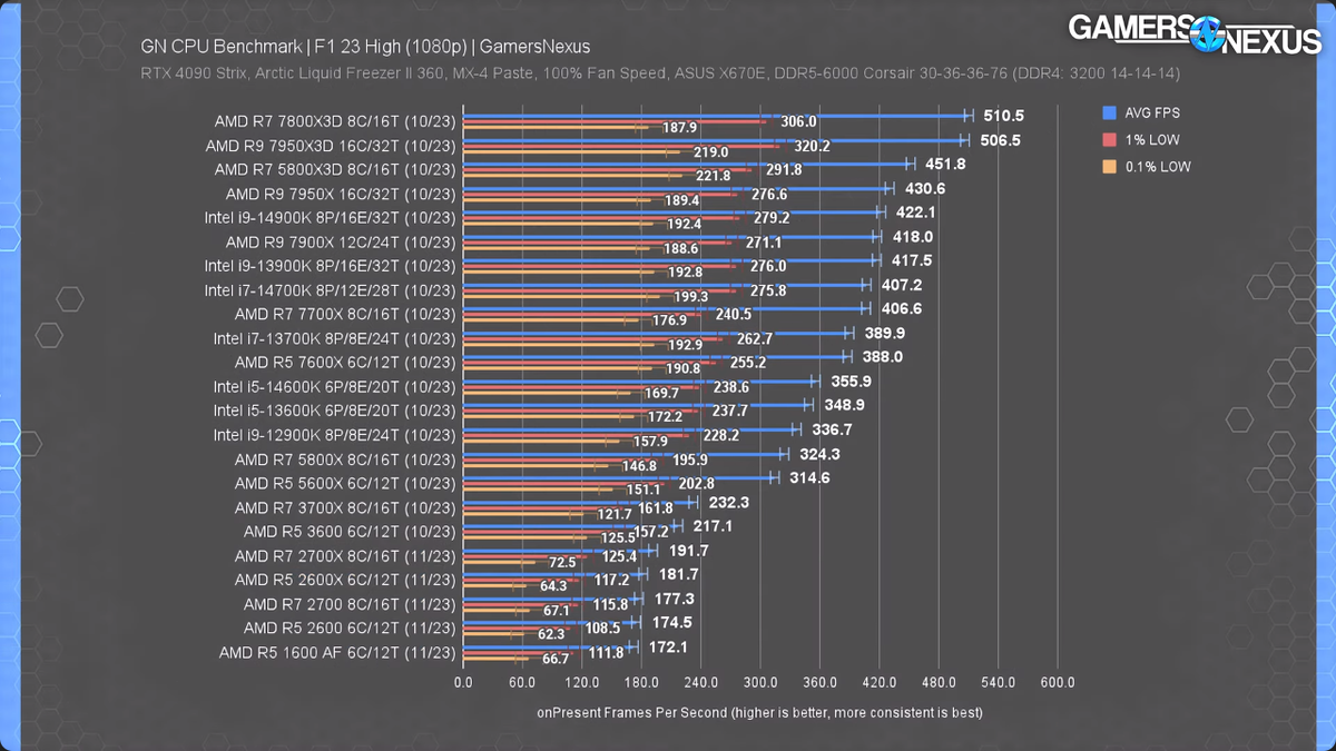 Охлаждение для ryzen 7 7800x3d