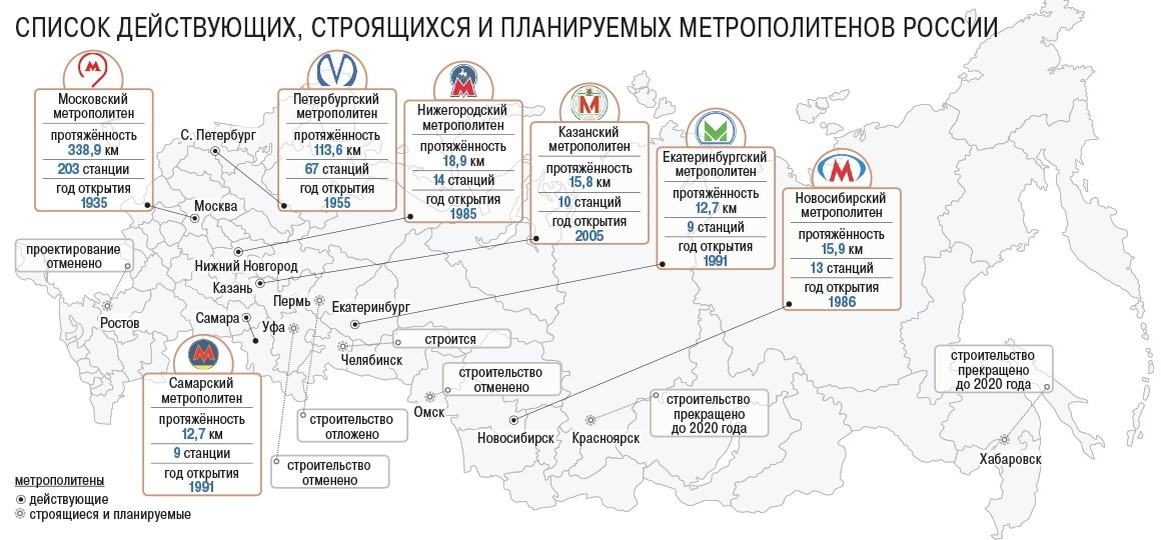 Сколько и какие во в россии. В каких городах России есть метро. В каких городах России есть метрополитен. В каких городах России есть метро список. Метро в России в каких городах.