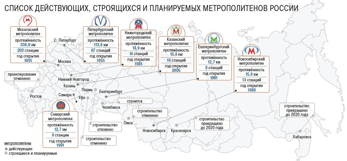 Крупнейшие метро россии