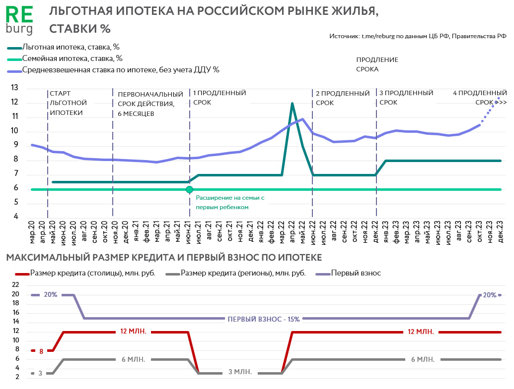 ТАЙМЛАН «ЛЬГОТНАЯ ИПОТЕКА»