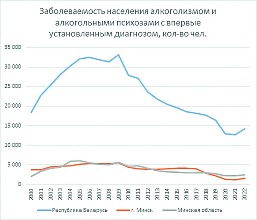 Спасти хоть одну медузу. Психиатр-нарколог с 61-летним стажем о лечении  алкоголиков | Минская правда | МЛЫН.BY | Дзен