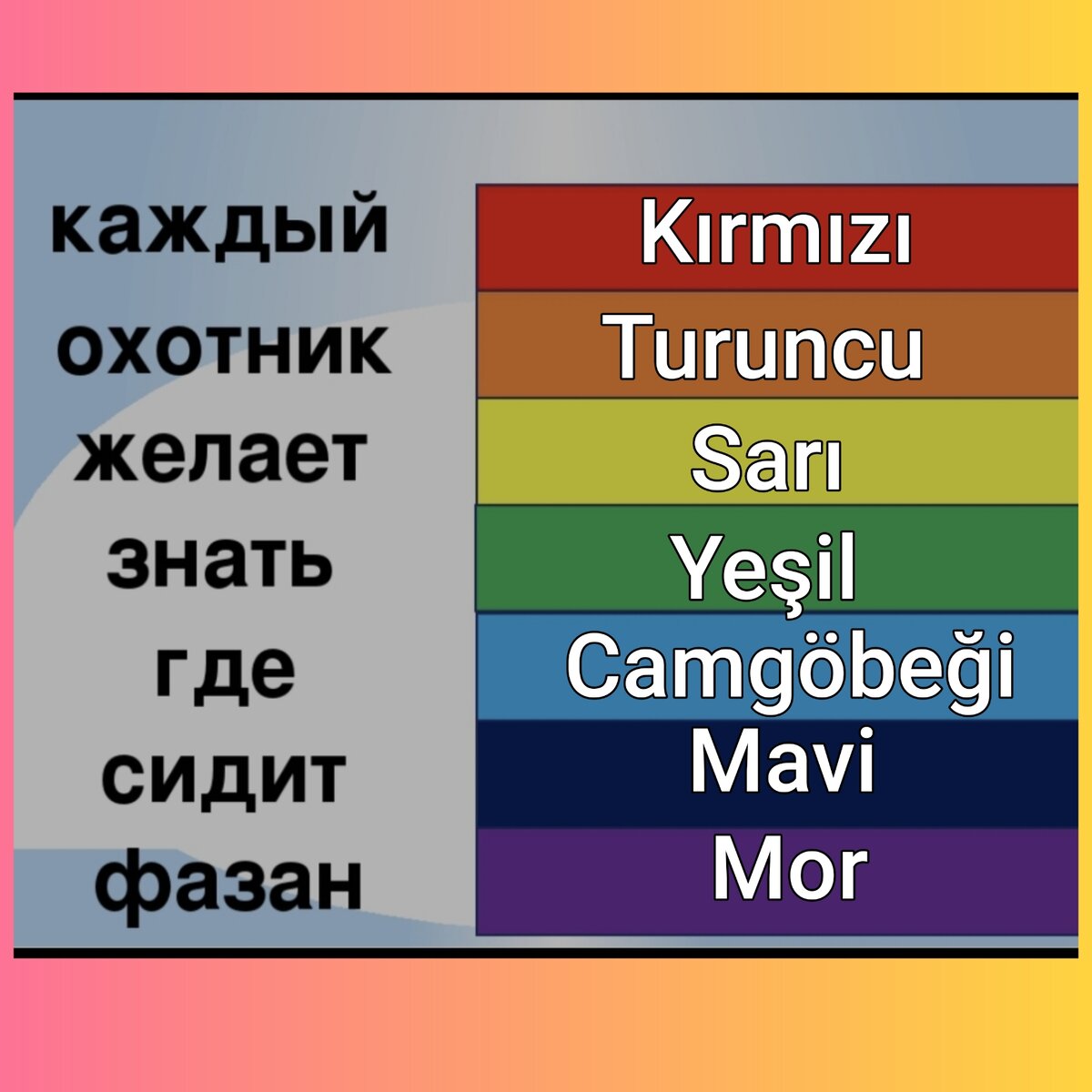 Урок 19. Розовый фольксваген- дитя заката?))) | Fıstık - Учим турецкий язык  легко и весело | Дзен