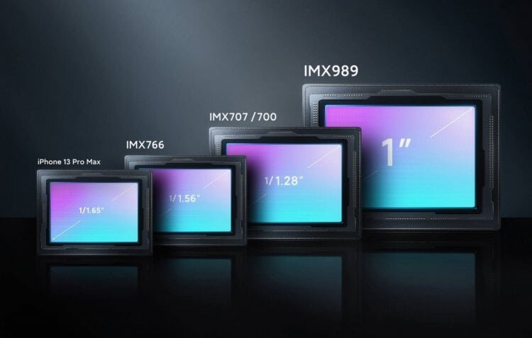    Sony IMX989 — самый крутой сенсор японской компании