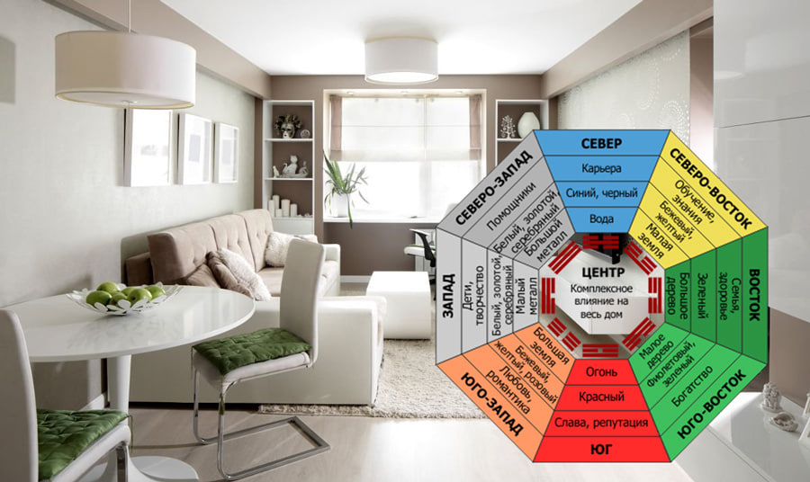 Как должно быть в квартире. Фэн шуй квартиры. Фэн-шуй в квартире по зонам. Зоны по фэншую в доме. Цвета по фэншую.
