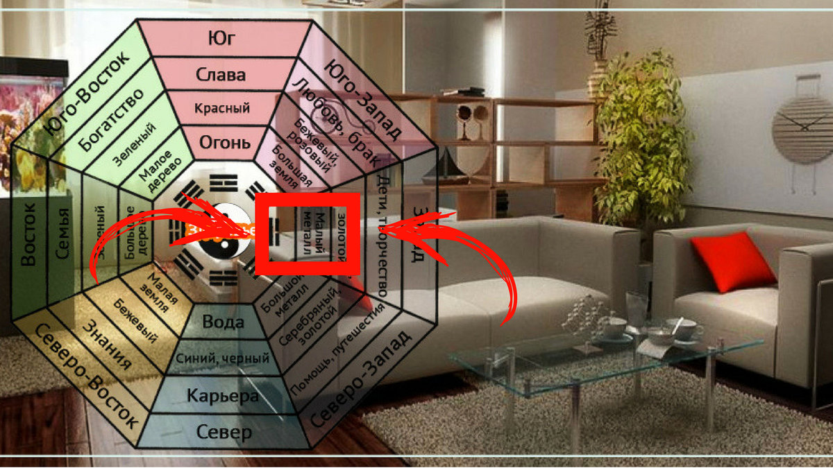 Юго восток комнаты. Восьмиугольник Багуа фэн шуй. Фэн шуй зоны Багуа. Фэн шуй зоны в квартире. Зоны квартиры по феншуй.