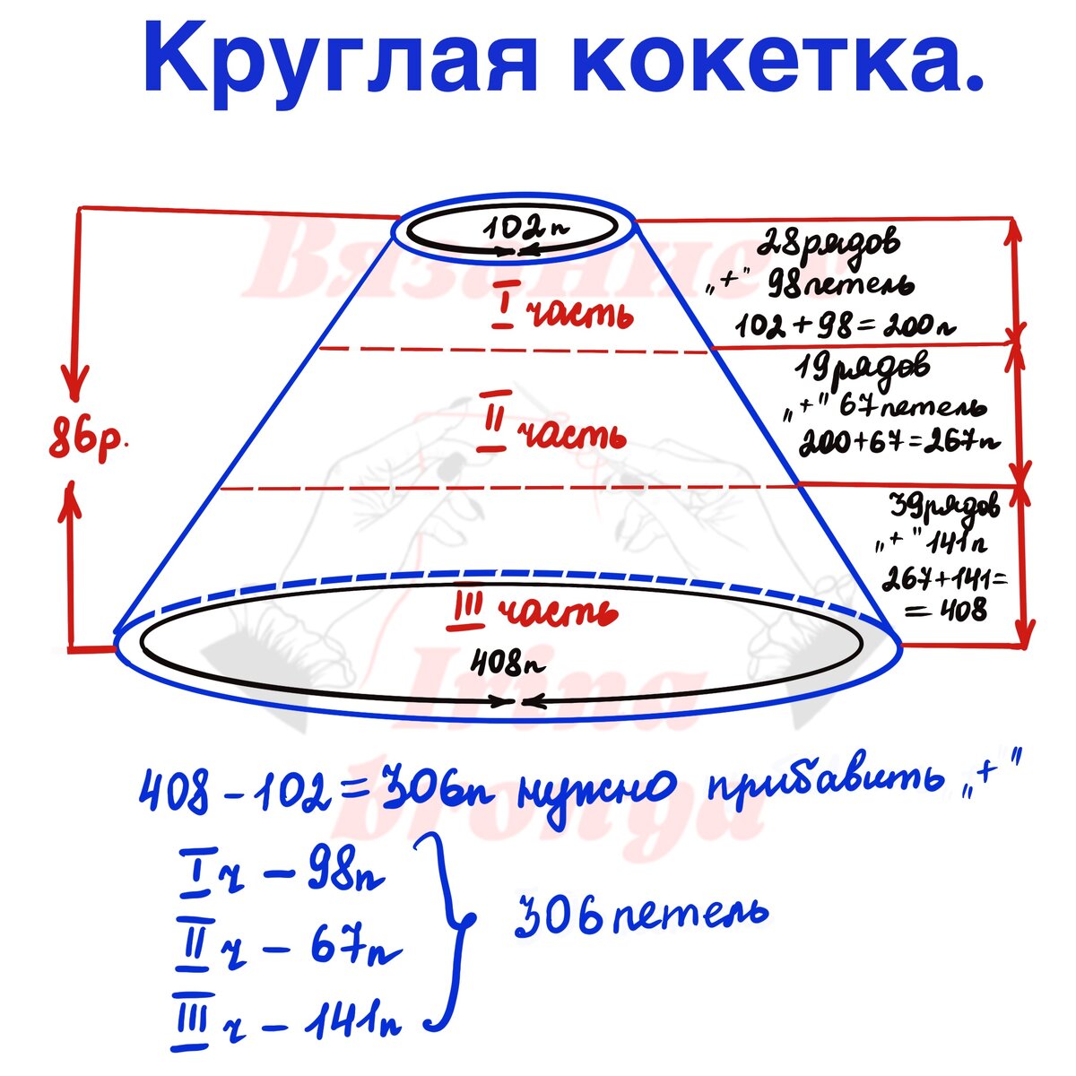 Секреты аккуратных прибавок и убавок для круглой кокетки