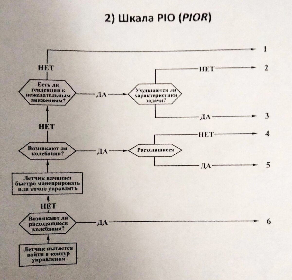 Шкала PIO. Все три шкалы на русском найти очень сложно