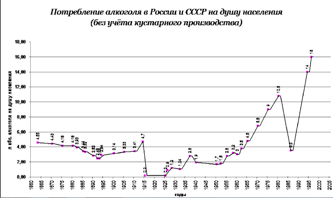 демократическая партия 1990 г. григорий явлинский 1996. партии в россии в 1990-х годах. становление многопартийности и парламентаризма в россии (1905 – 1914 гг. партии в 90-е годы в россии картинки.