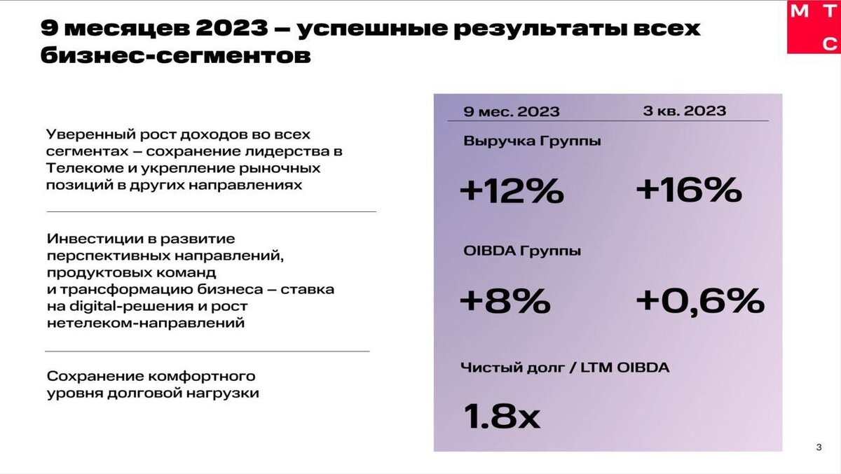 Акции МТС потеряли 30% от максимумов: стоит ли покупать? | Настоящий  Миллионер | Дзен