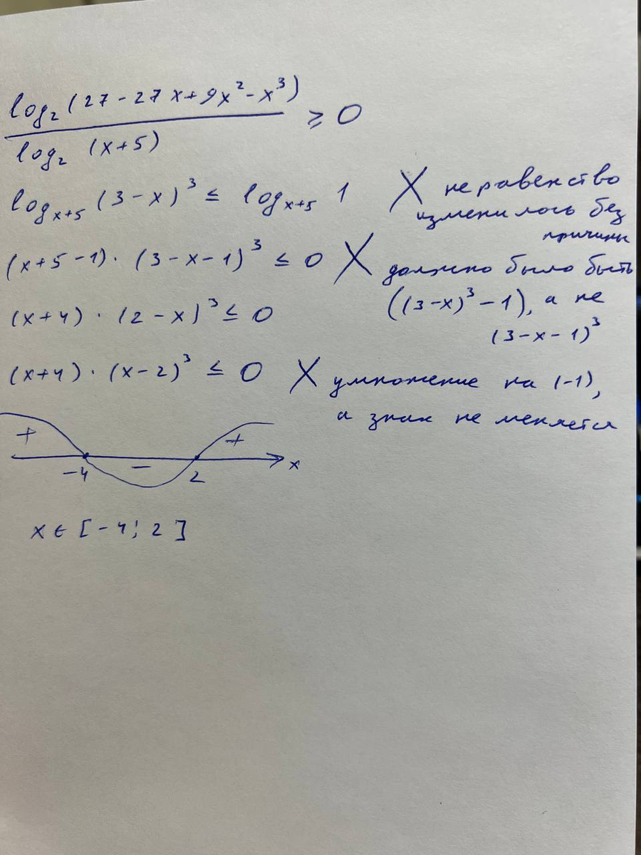 Ну что, для самых продвинутых сегодня рассматриваю 15 задание☝️

Сложность этого задания состоит в том, что готовясь или сдавая экзамен многие ориентируются только на то правильный ли ответ они...-2