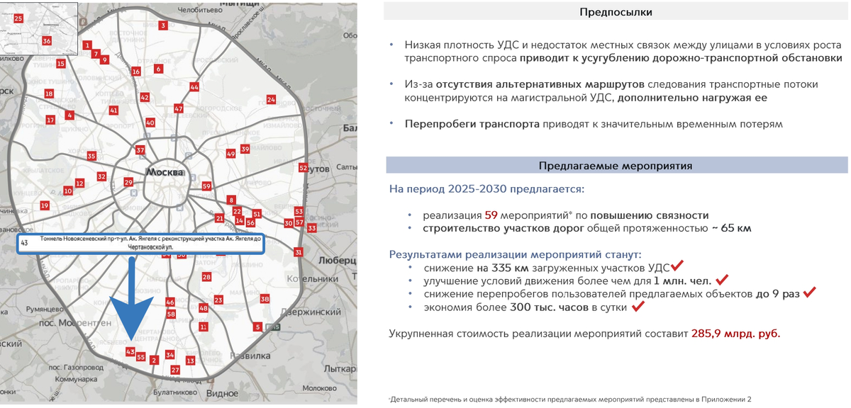 Слайд из презентации ГБУ «Мостранспроект», где представлен тоннель из Ясенево в Чертаново (Новоясеневский проспект – улица Академика Янгеля)