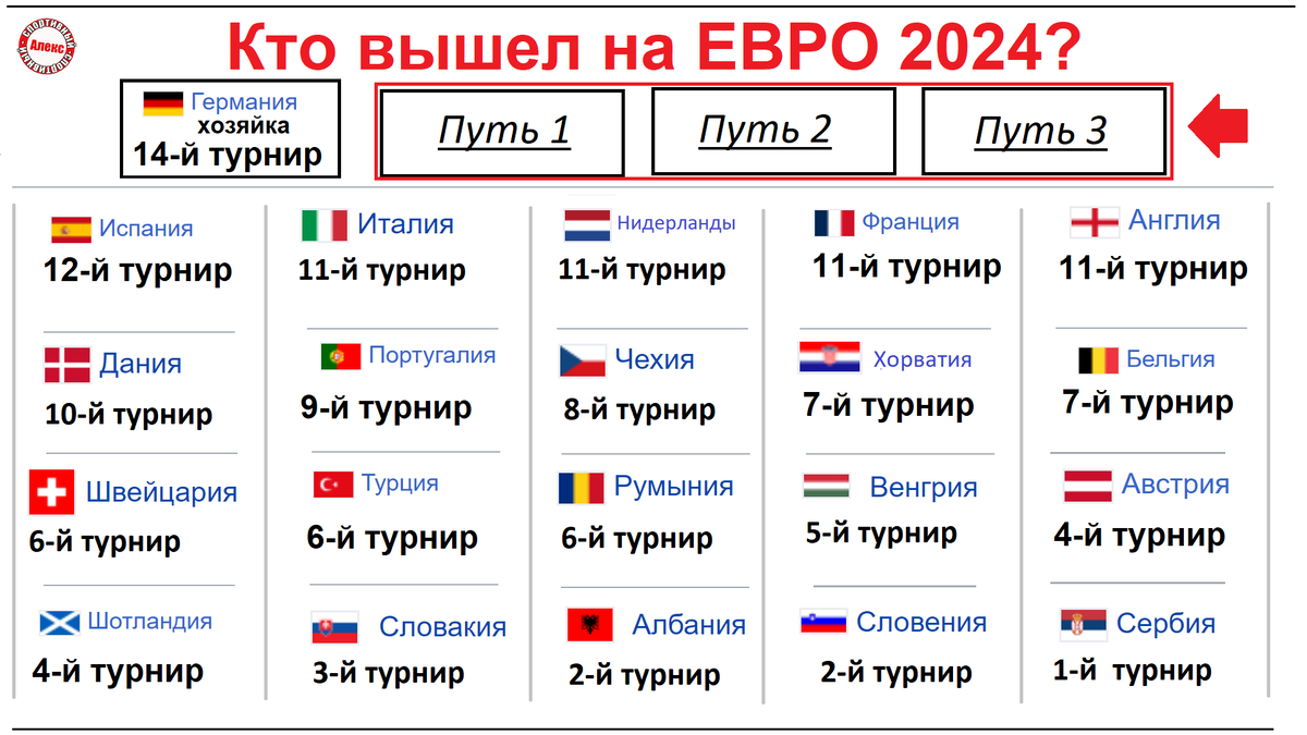 Жеребьевка евро 2024. Корзины при жеребьевуе евро24.