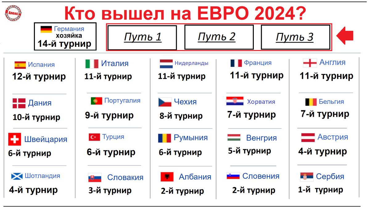 Чм европы 2024 открытие. Жеребьевка евро 2024. Корзины при жеребьевуе евро24.