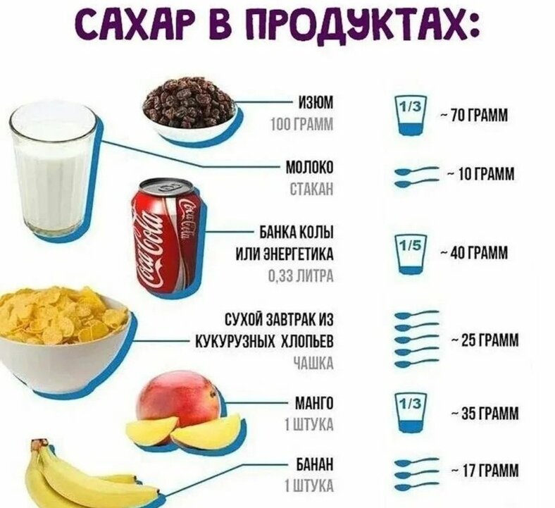 Содержание сахара в продуктах в картинках